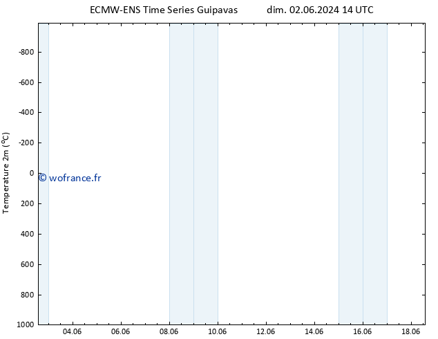 température (2m) ALL TS dim 09.06.2024 14 UTC