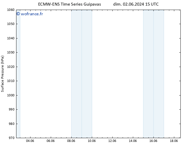 pression de l'air ALL TS mer 12.06.2024 15 UTC