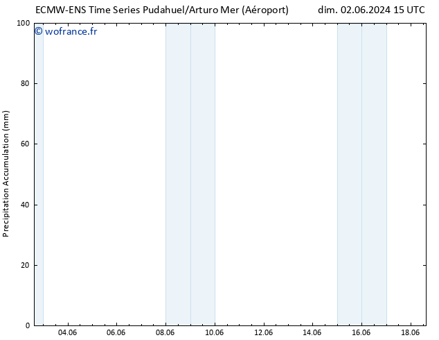 Précipitation accum. ALL TS lun 03.06.2024 15 UTC