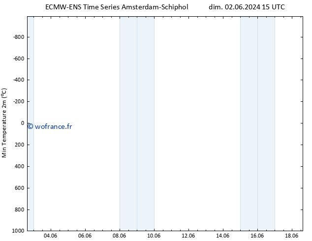 température 2m min ALL TS sam 15.06.2024 15 UTC