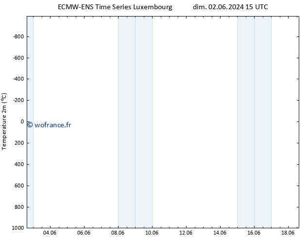 température (2m) ALL TS lun 10.06.2024 15 UTC