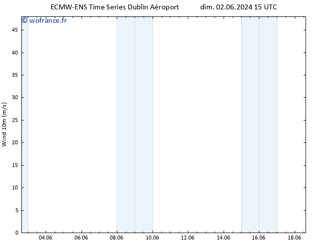 Vent 10 m ALL TS mar 18.06.2024 15 UTC