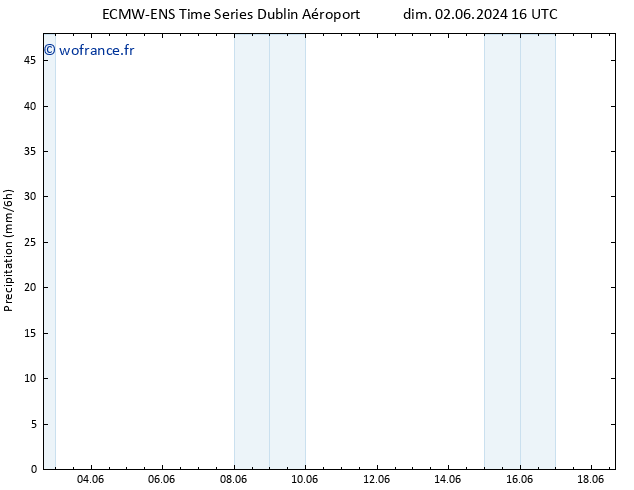 Précipitation ALL TS mar 18.06.2024 16 UTC