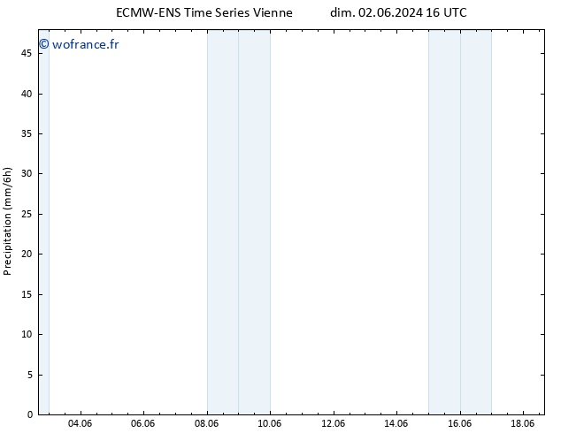 Précipitation ALL TS mar 18.06.2024 16 UTC