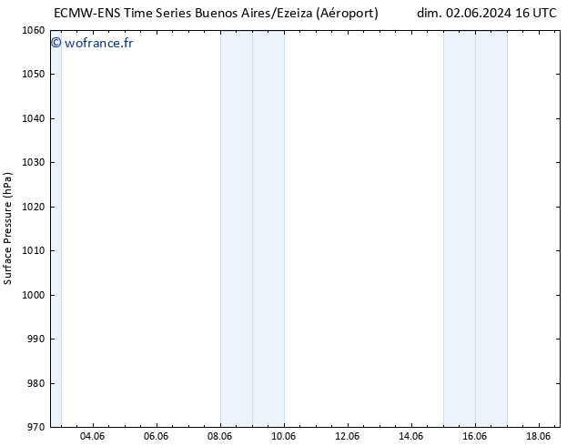 pression de l'air ALL TS mar 11.06.2024 16 UTC