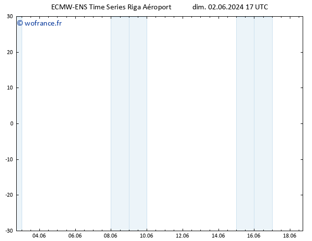 température (2m) ALL TS lun 03.06.2024 17 UTC