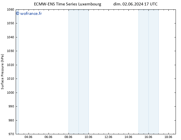 pression de l'air ALL TS mar 18.06.2024 17 UTC