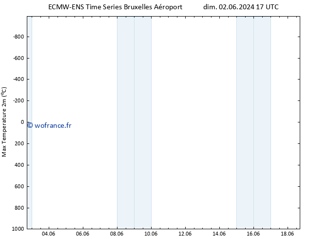 température 2m max ALL TS jeu 06.06.2024 17 UTC