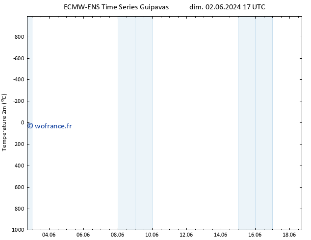 température (2m) ALL TS mer 05.06.2024 23 UTC