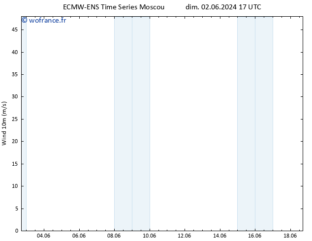 Vent 10 m ALL TS mar 18.06.2024 17 UTC