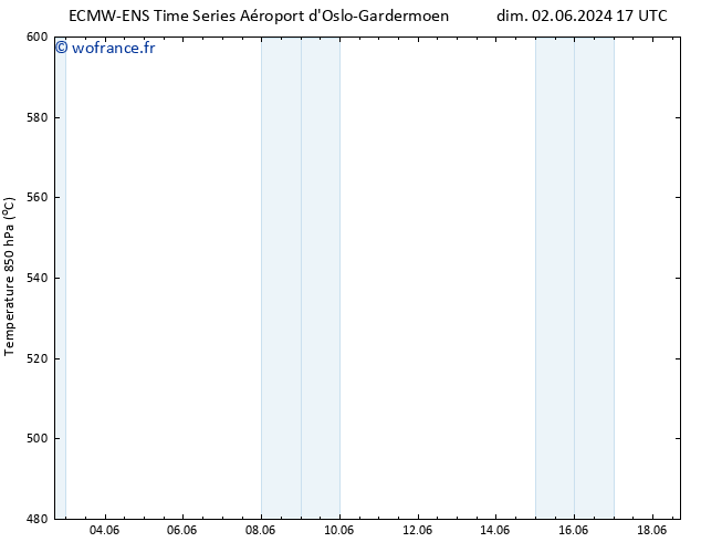 Géop. 500 hPa ALL TS jeu 06.06.2024 17 UTC