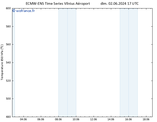 Géop. 500 hPa ALL TS dim 02.06.2024 17 UTC