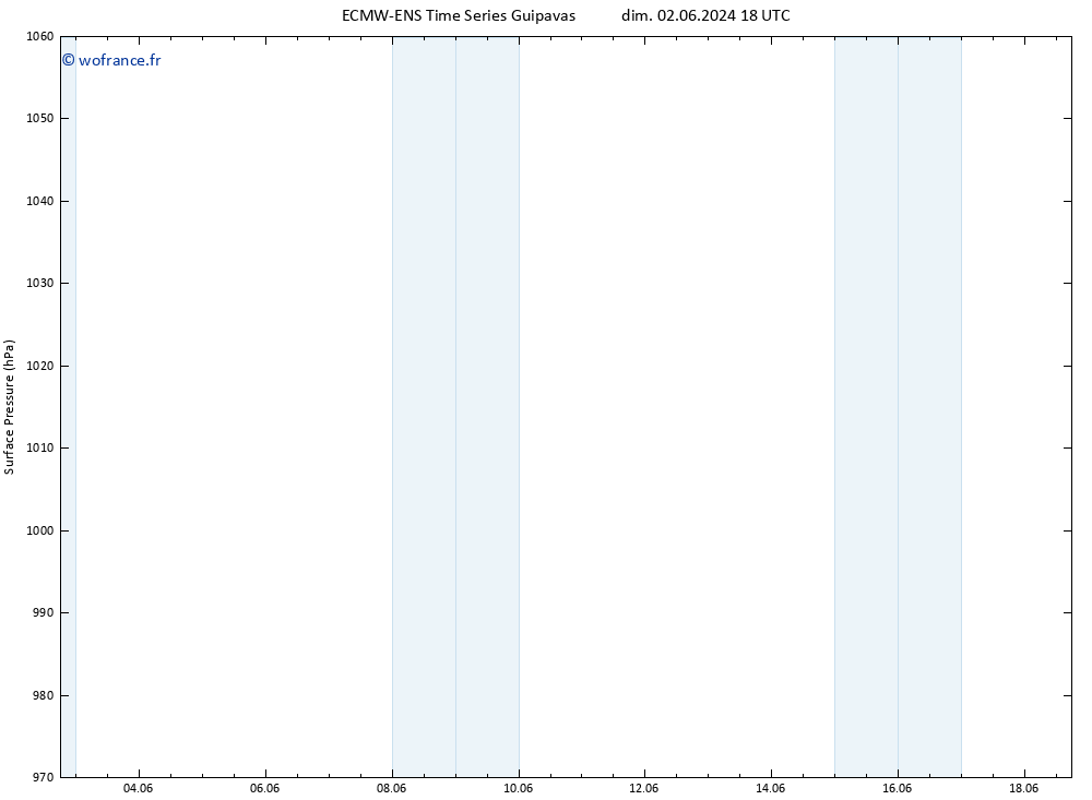 pression de l'air ALL TS jeu 06.06.2024 06 UTC