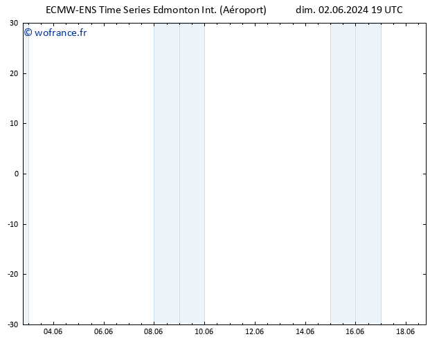 pression de l'air ALL TS lun 03.06.2024 13 UTC