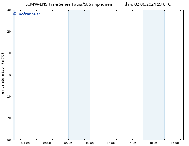 Temp. 850 hPa ALL TS dim 02.06.2024 19 UTC