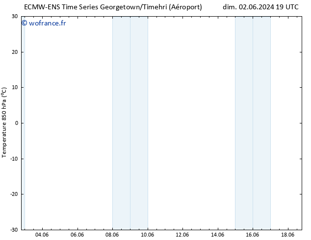 Temp. 850 hPa ALL TS lun 10.06.2024 19 UTC