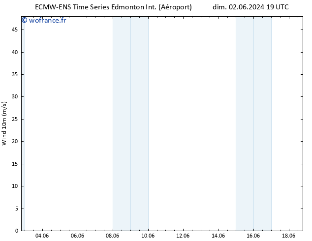 Vent 10 m ALL TS dim 02.06.2024 19 UTC