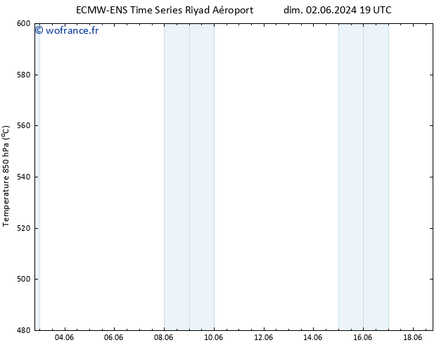 Géop. 500 hPa ALL TS mar 11.06.2024 07 UTC
