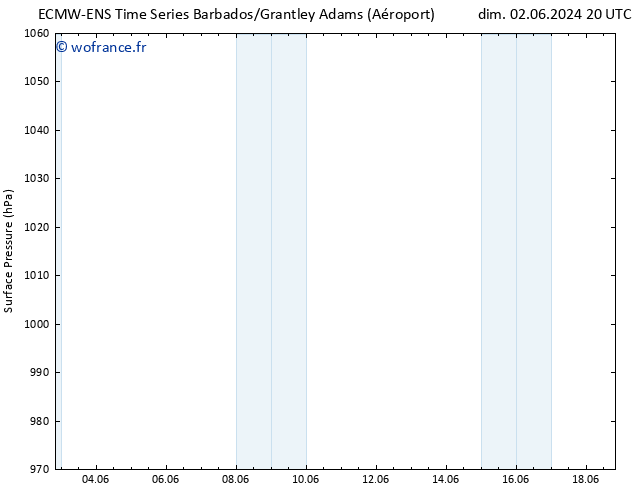 pression de l'air ALL TS mar 11.06.2024 20 UTC