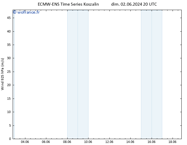 Vent 925 hPa ALL TS lun 10.06.2024 20 UTC