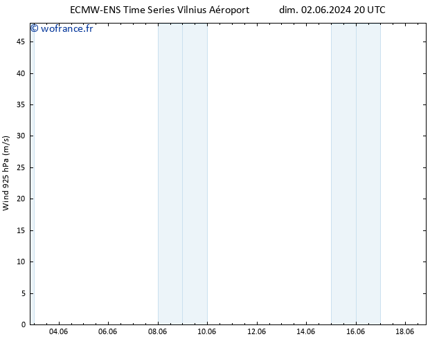 Vent 925 hPa ALL TS lun 10.06.2024 20 UTC