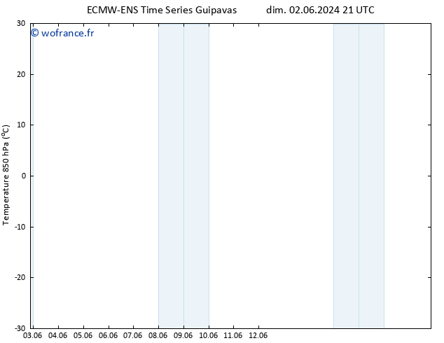 Temp. 850 hPa ALL TS dim 09.06.2024 21 UTC