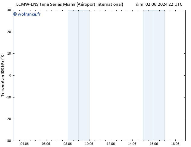 Temp. 850 hPa ALL TS dim 02.06.2024 22 UTC