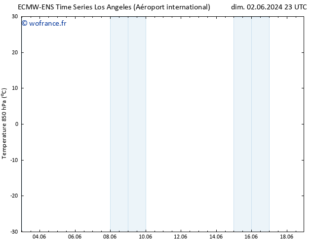Temp. 850 hPa ALL TS dim 02.06.2024 23 UTC