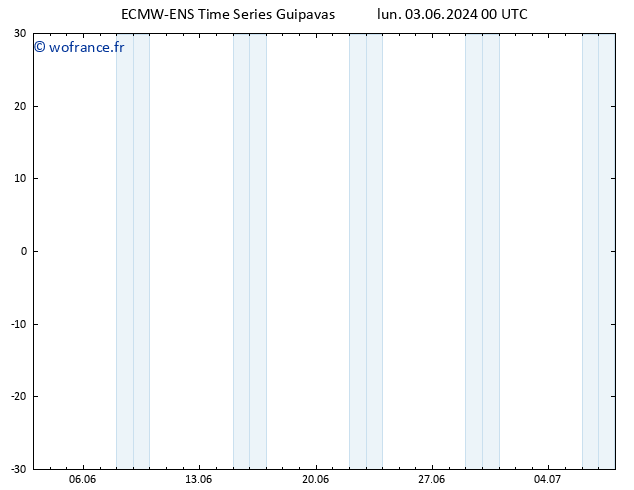 Géop. 500 hPa ALL TS mar 04.06.2024 00 UTC