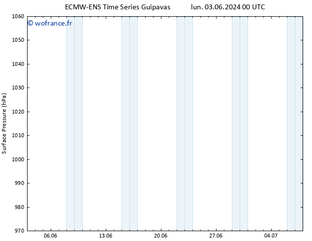pression de l'air ALL TS dim 09.06.2024 06 UTC