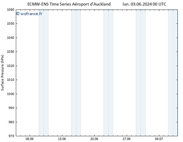 pression de l'air ALL TS dim 16.06.2024 00 UTC