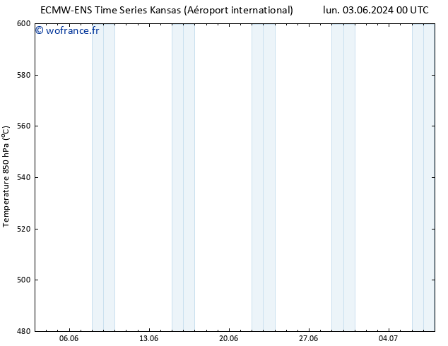 Géop. 500 hPa ALL TS lun 03.06.2024 12 UTC