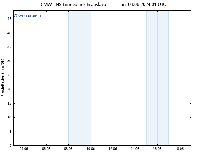 Précipitation ALL TS dim 09.06.2024 01 UTC