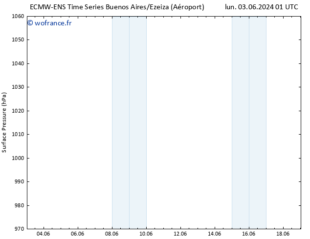 pression de l'air ALL TS lun 10.06.2024 01 UTC