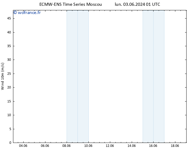 Vent 10 m ALL TS jeu 06.06.2024 01 UTC