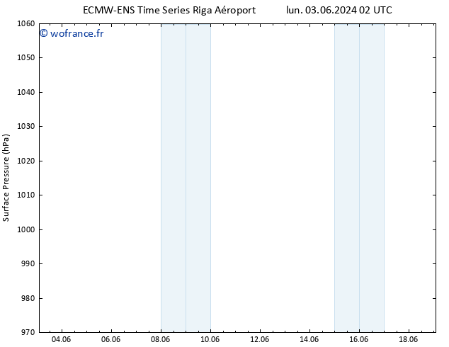 pression de l'air ALL TS lun 03.06.2024 08 UTC