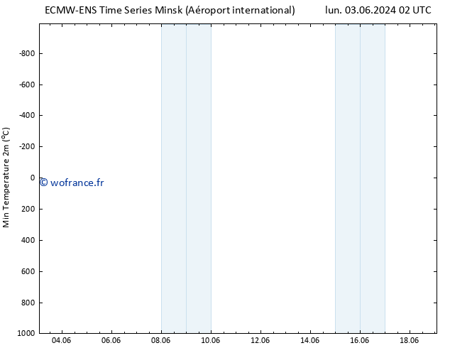 température 2m min ALL TS mar 04.06.2024 02 UTC