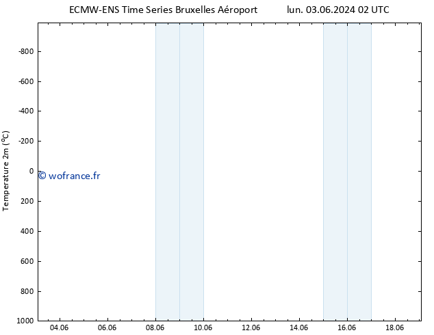 température (2m) ALL TS mar 11.06.2024 02 UTC