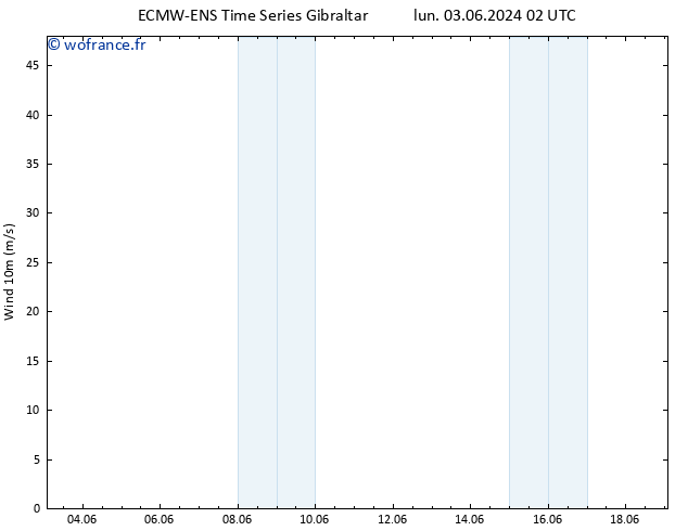 Vent 10 m ALL TS dim 09.06.2024 20 UTC