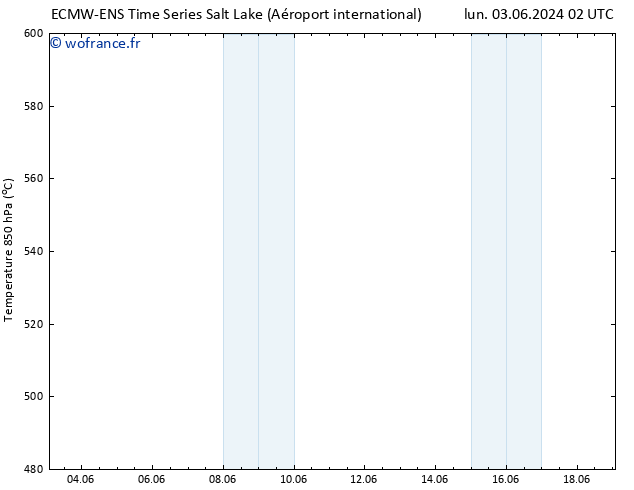 Géop. 500 hPa ALL TS lun 03.06.2024 08 UTC