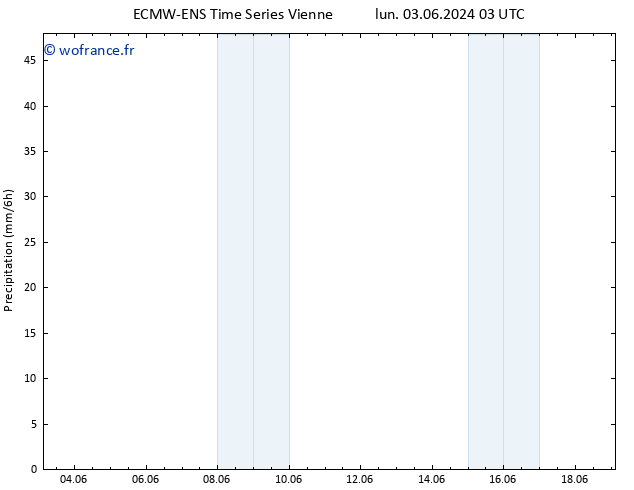 Précipitation ALL TS dim 09.06.2024 03 UTC