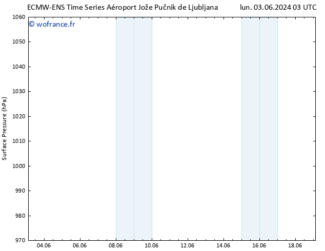 pression de l'air ALL TS mar 04.06.2024 15 UTC