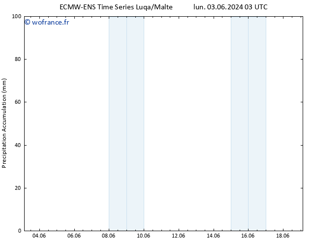 Précipitation accum. ALL TS mer 05.06.2024 21 UTC