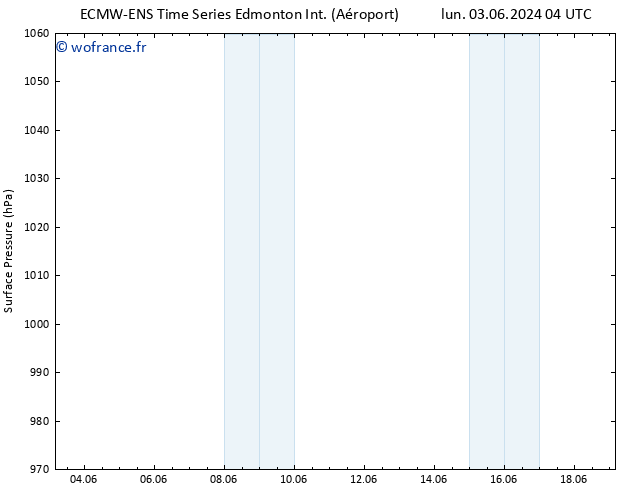 pression de l'air ALL TS jeu 06.06.2024 10 UTC