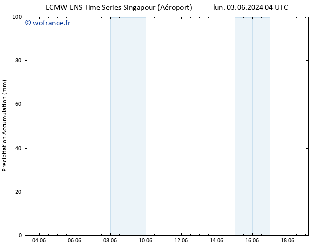 Précipitation accum. ALL TS dim 09.06.2024 04 UTC