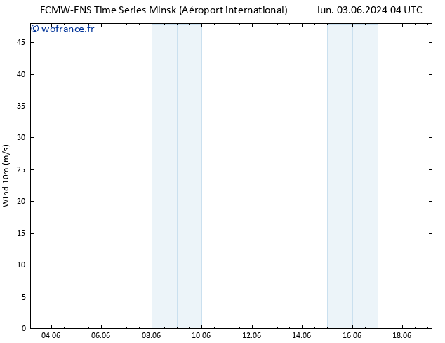 Vent 10 m ALL TS mar 04.06.2024 22 UTC