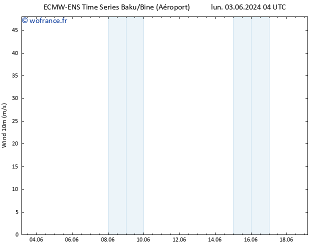 Vent 10 m ALL TS ven 07.06.2024 16 UTC