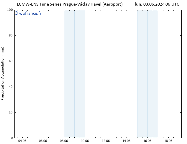 Précipitation accum. ALL TS mer 05.06.2024 06 UTC