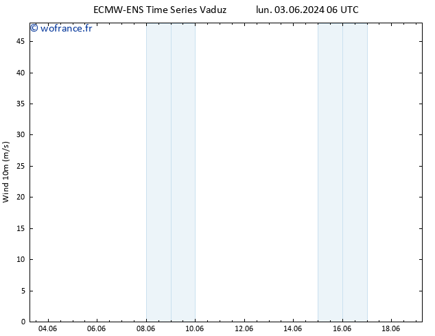 Vent 10 m ALL TS mer 05.06.2024 06 UTC