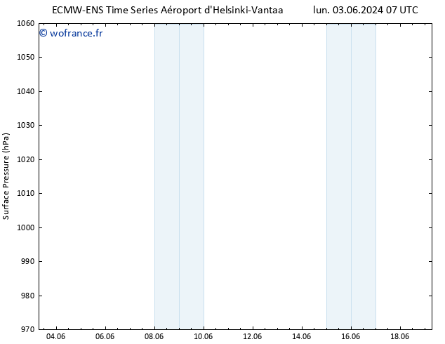 pression de l'air ALL TS mar 04.06.2024 07 UTC